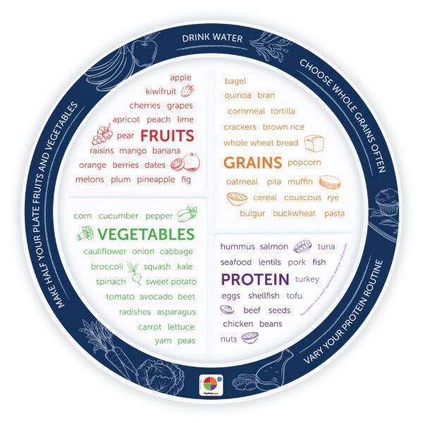 32020E 8" 4-Section MyPlate - Word Art