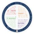 32020S 8" 4-Section MyPlate - Word Art