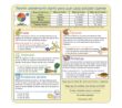44020S Daily Food Plan Tip Card - Back