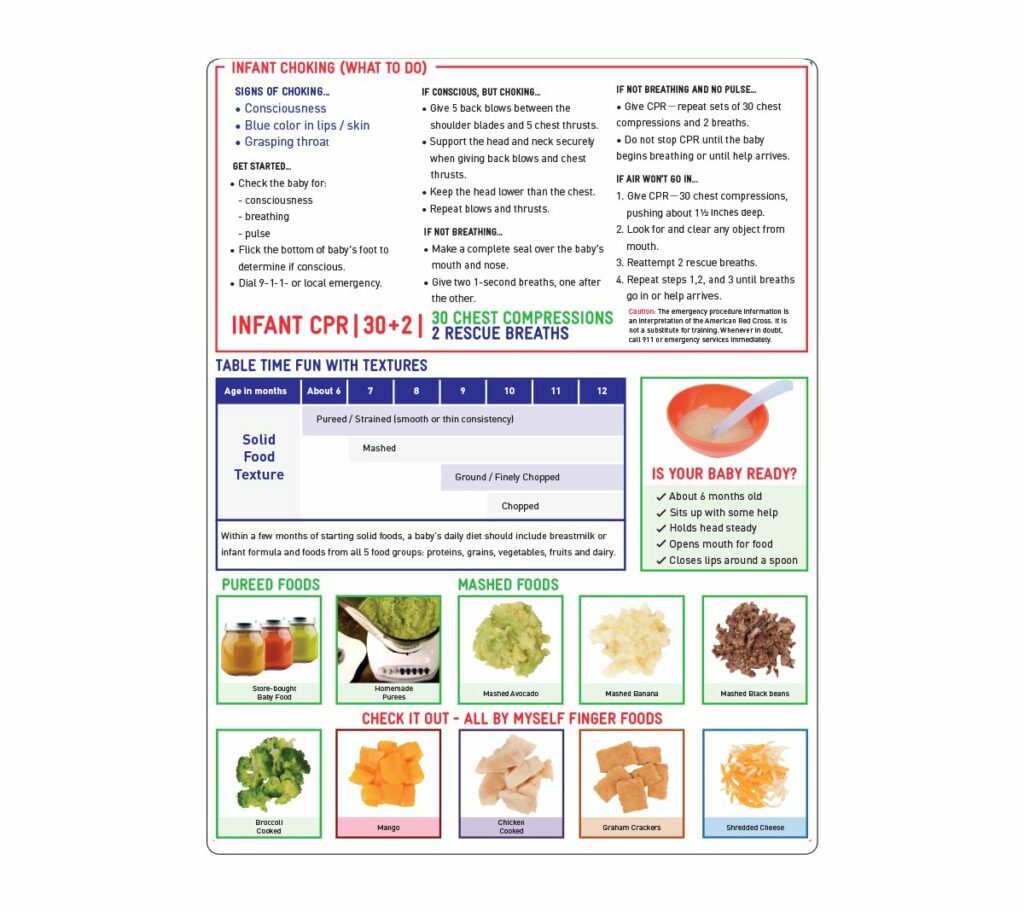 Introducing Solids Tip Card – Fresh Baby | Nutrition Education ...