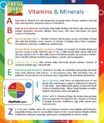 Fresh Baby - Vitamins & Minerals Tip Card 2022